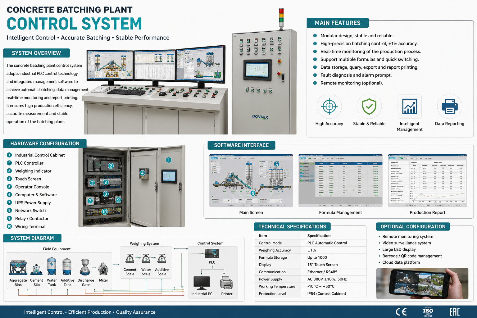 PLC Control