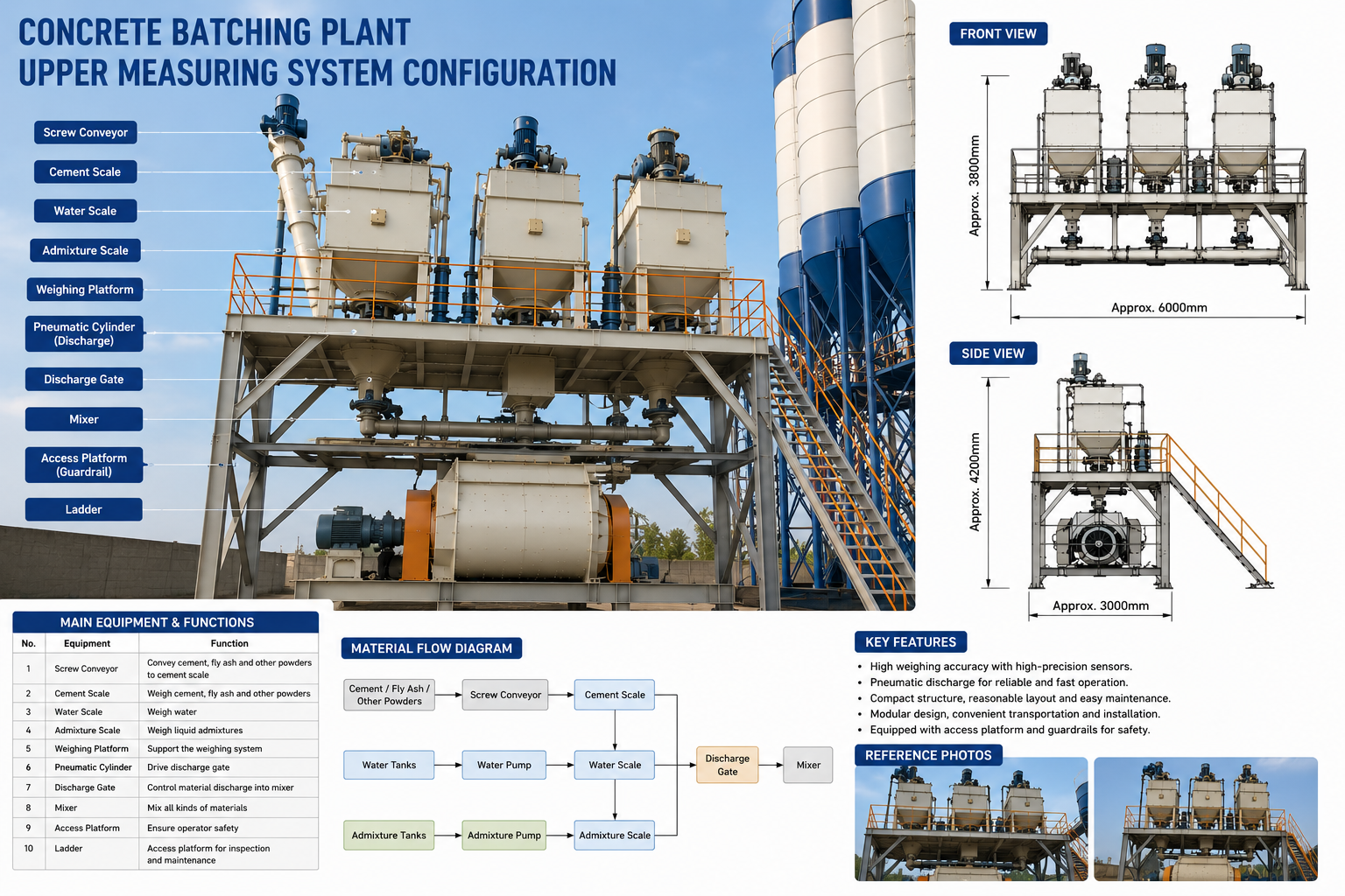 Weighing System